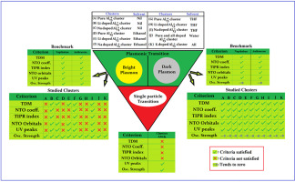 Quantifying plasmonic characteristics of pure and alkali doped aluminium clusters