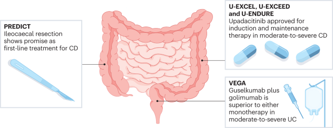 Upgrading therapeutic ambitions and treatment outcomes