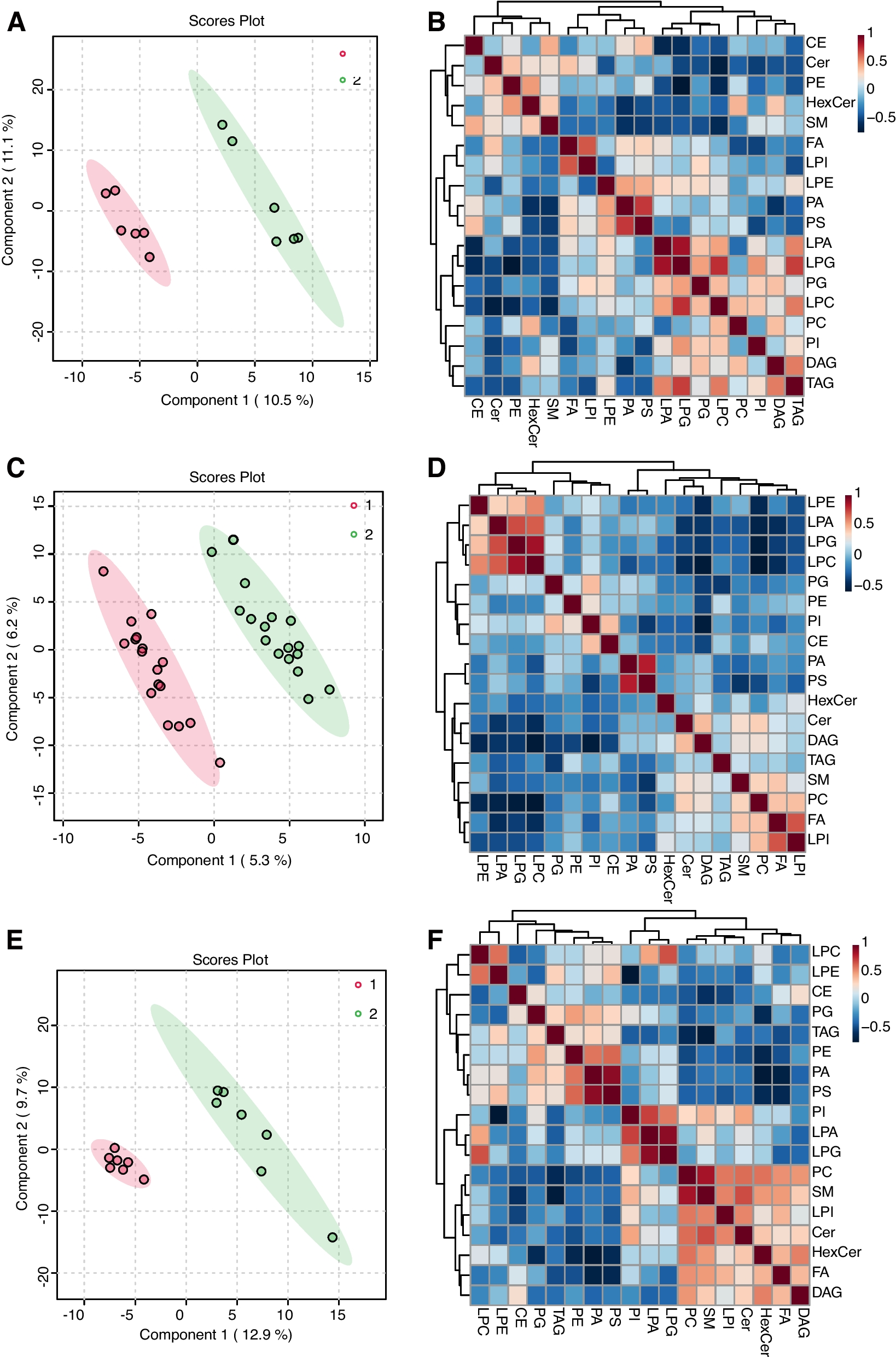 Lipid alterations play a role in the integration of PD-1/PD-L1 inhibitors and anlotinib for the treatment of advanced non–small-cell lung cancer