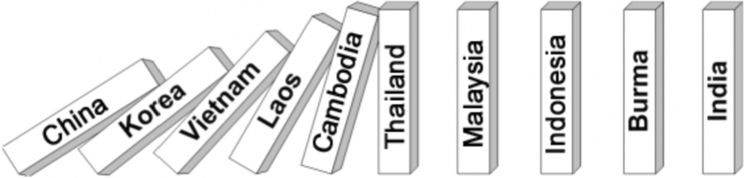 Domino Theory Through the Lens of Human Evolutionary Ecology