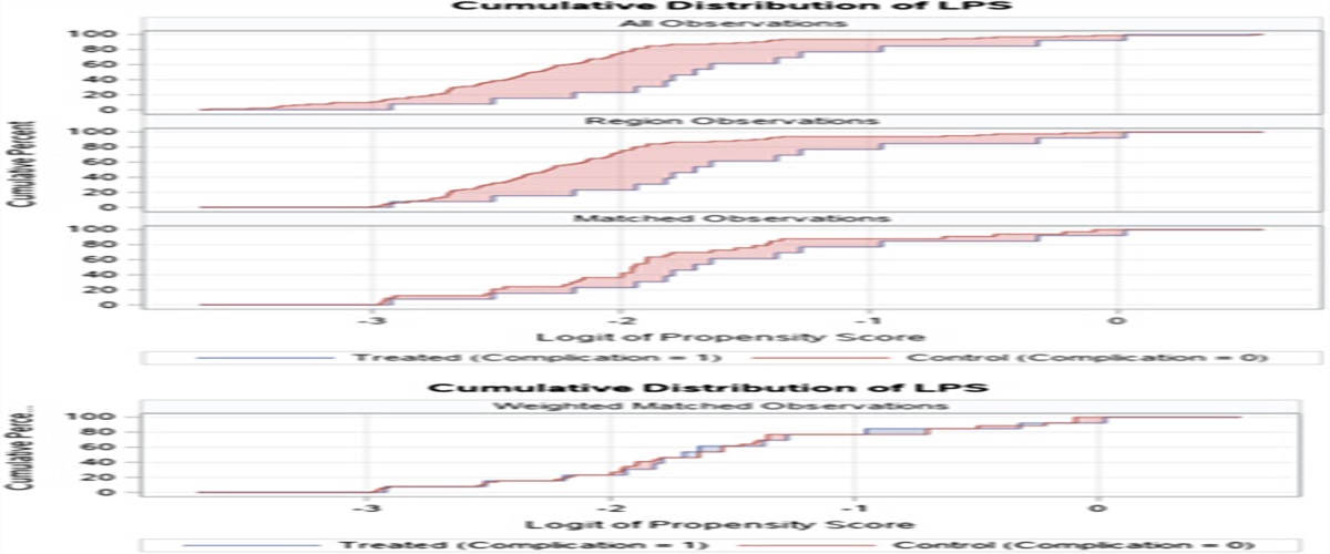 Surgical Implications of Soft Tissue Depth in Primary Total Hip Arthroplasty