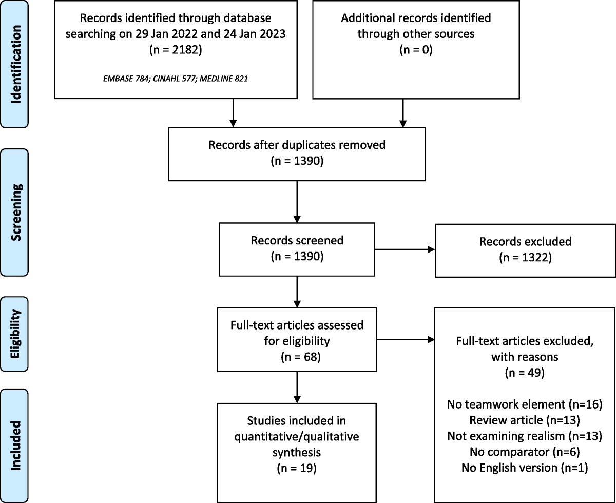 Effects of Simulation Fidelity on Health Care Providers on Team Training—A Systematic Review