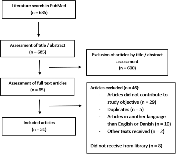 Urologic surveillance of persons with spinal cord injuries – a scoping review