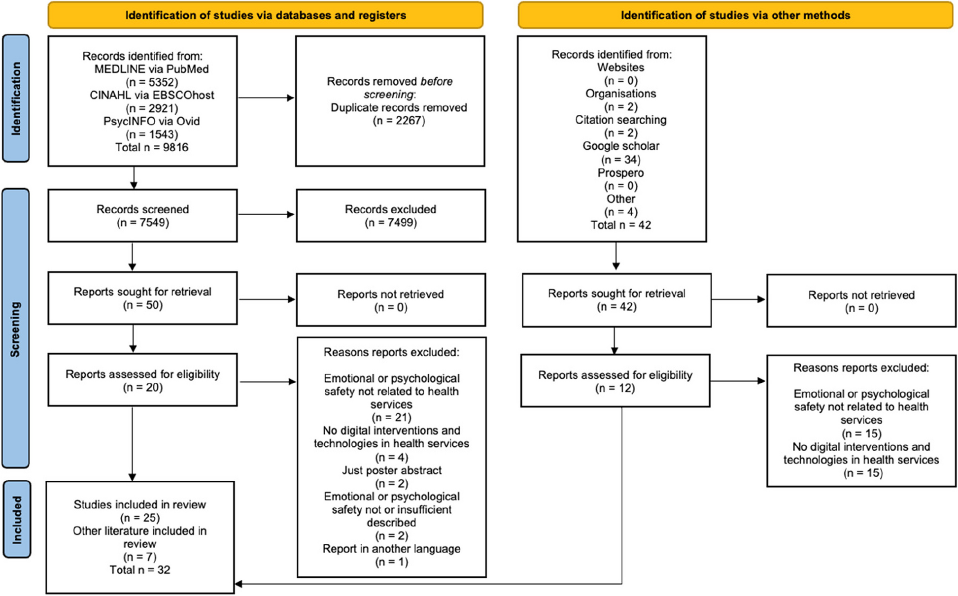 Feeling safe in the context of digitalization in healthcare: a scoping review