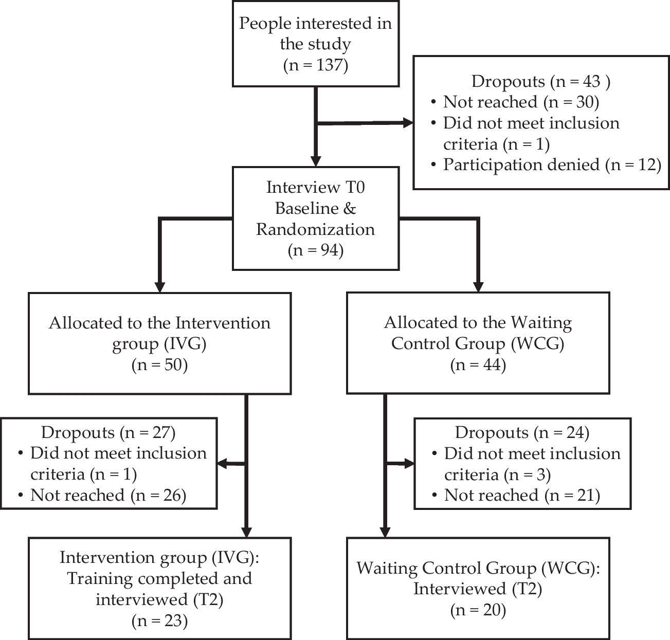 The health benefits of the JOBS Program Germany for unemployed people: A 6-month follow-up study