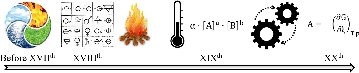 How the concept of chemical affinity evolved and how it contributed to chemical science