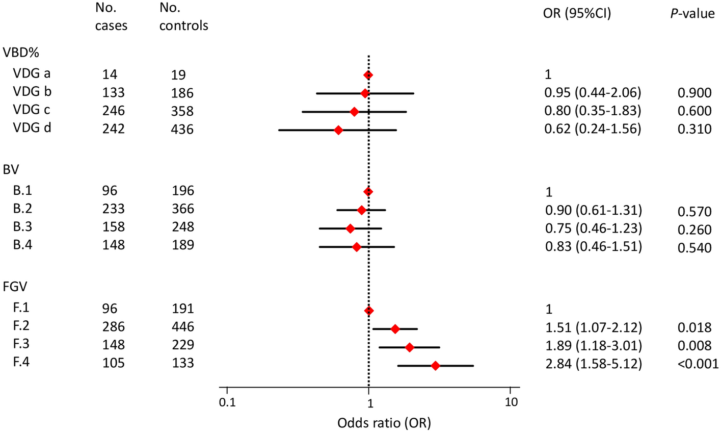 Correction to: Prediction of breast cancer risk by automated volumetric breast density measurement