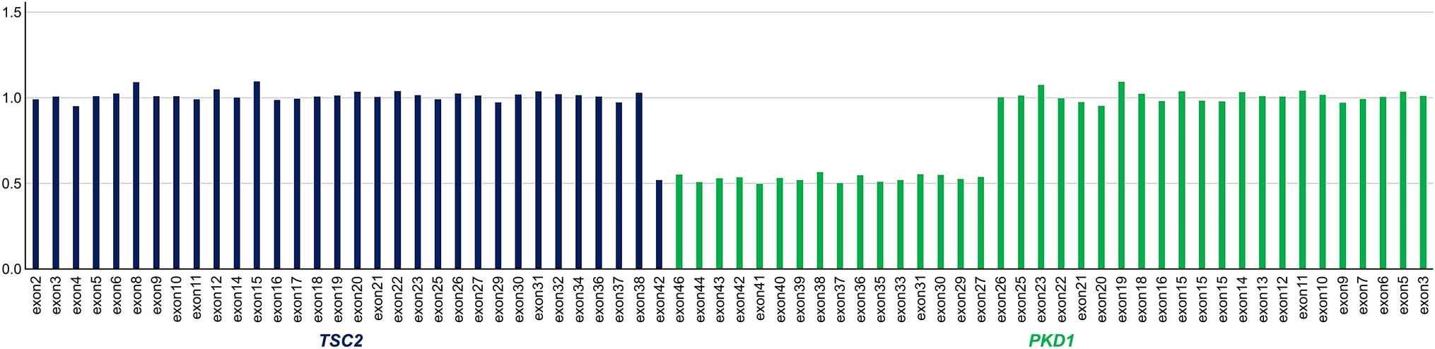 A child with TSC2/PKD1 contiguous gene deletion syndrome successfully treated with tolvaptan for rapidly enlarging renal cysts