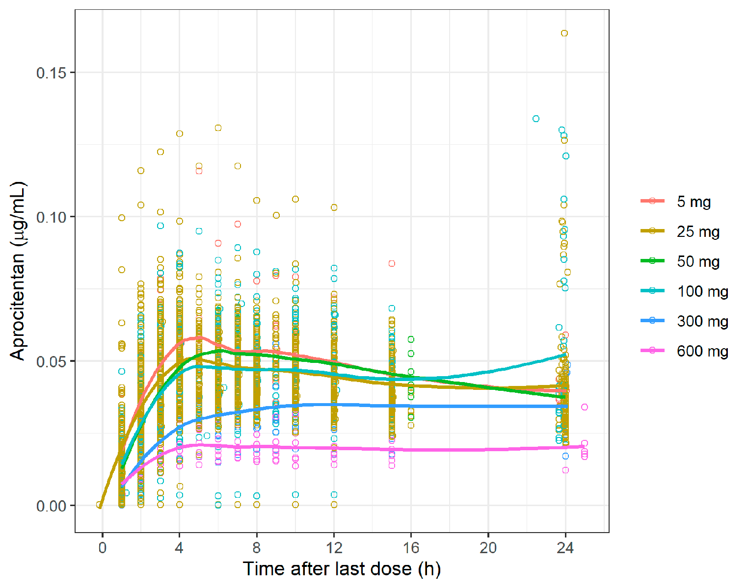 Population pharmacokinetics of the dual endothelin receptor antagonist aprocitentan in subjects with or without essential or resistant hypertension