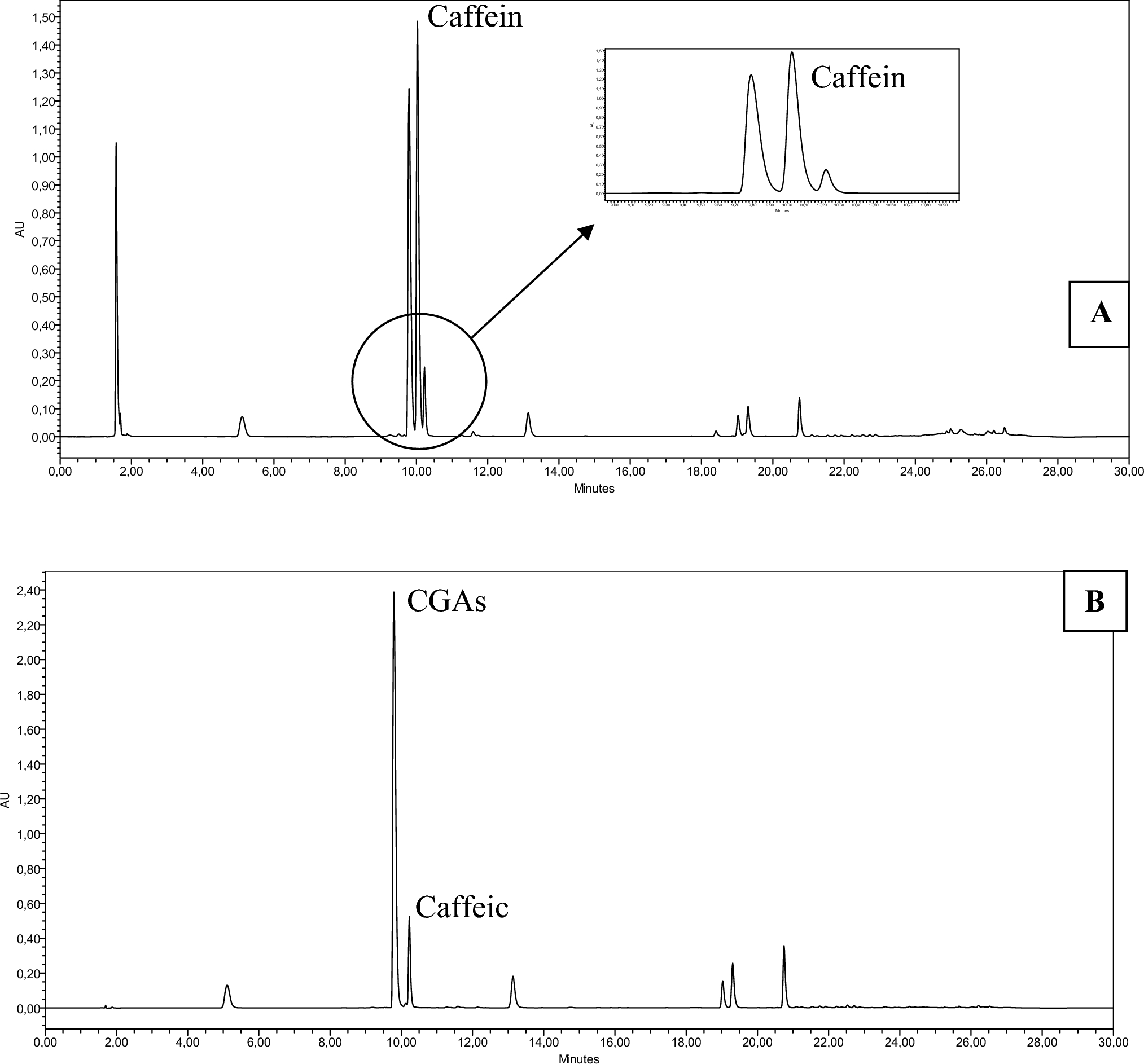 Acute Effects of Coffee Consumption on Blood Pressure and Endothelial Function in Individuals with Hypertension on Antihypertensive Drug Treatment: A Randomized Crossover Trial