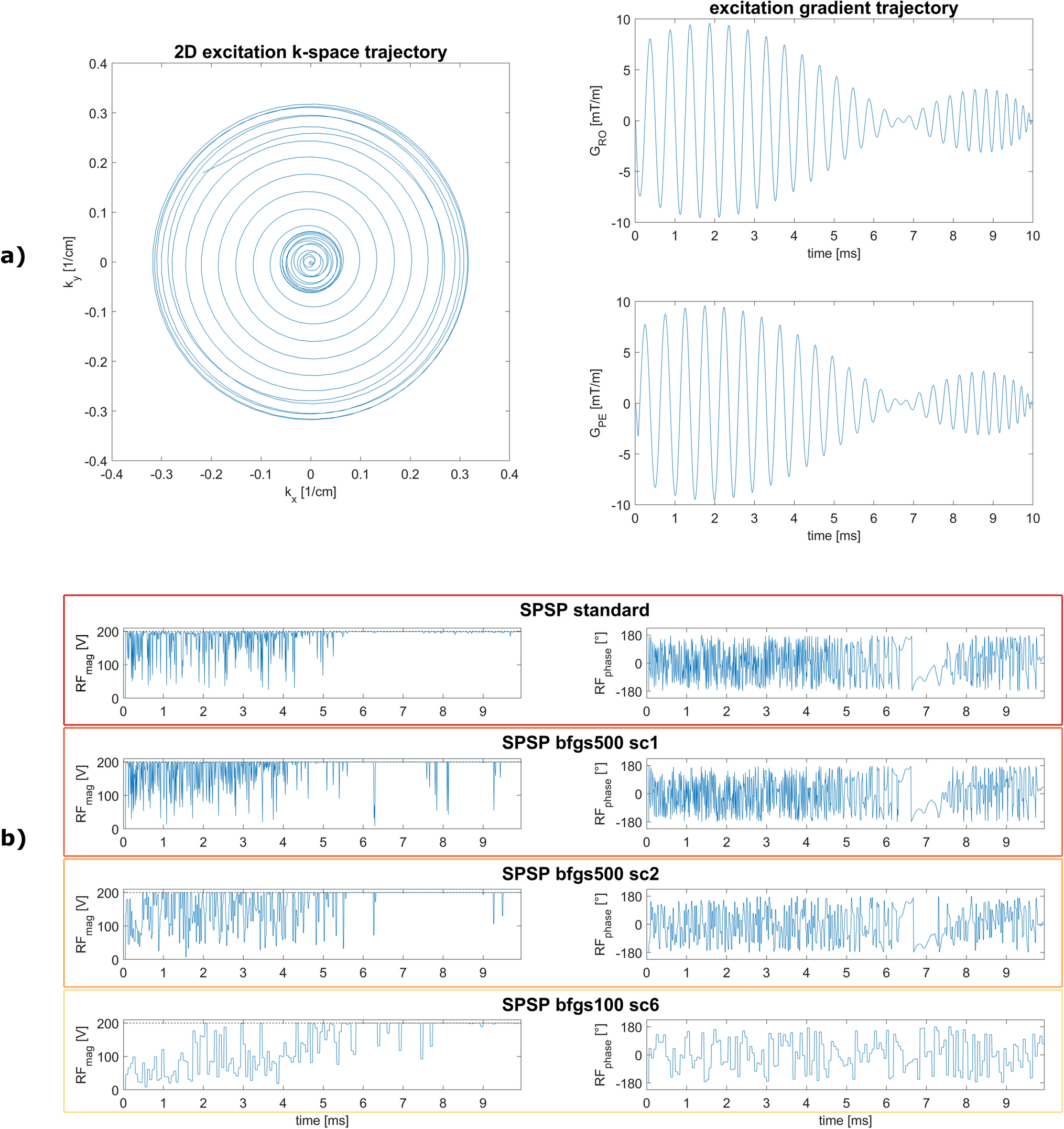 Fast online spectral-spatial pulse design for subject-specific fat saturation in cervical spine and foot imaging at 1.5 T