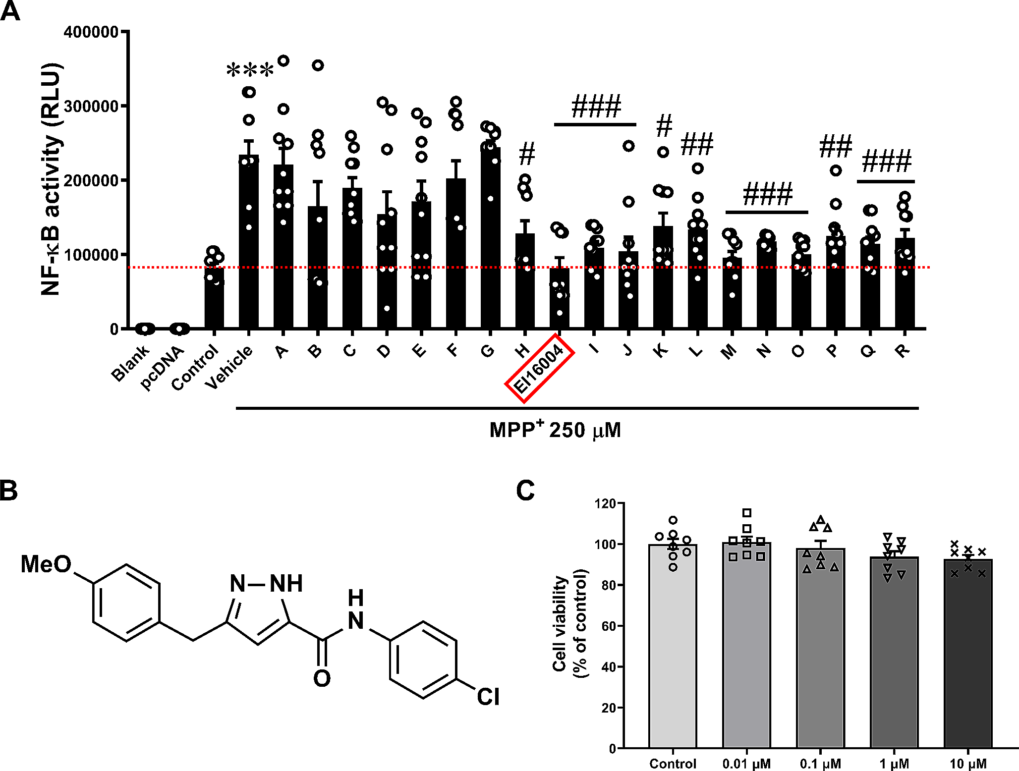 Amelioration of Astrocyte-Mediated Neuroinflammation by EI-16004 Confers Neuroprotection in an MPTP-induced Parkinson’s Disease Model