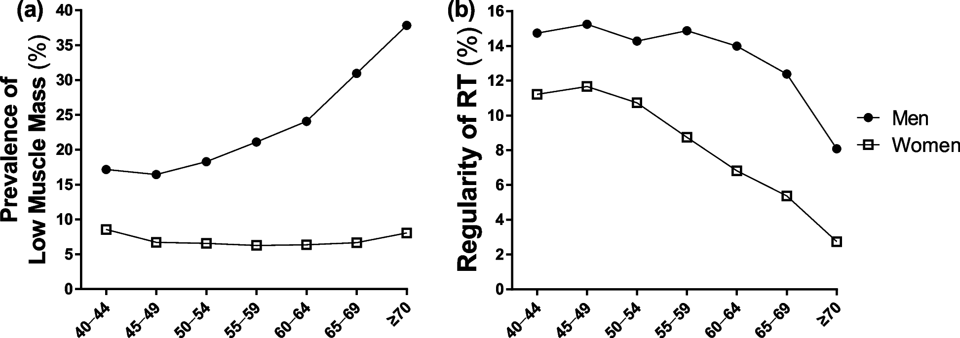 Associations of resistance training levels with low muscle mass: a nationwide cross-sectional study in Korea