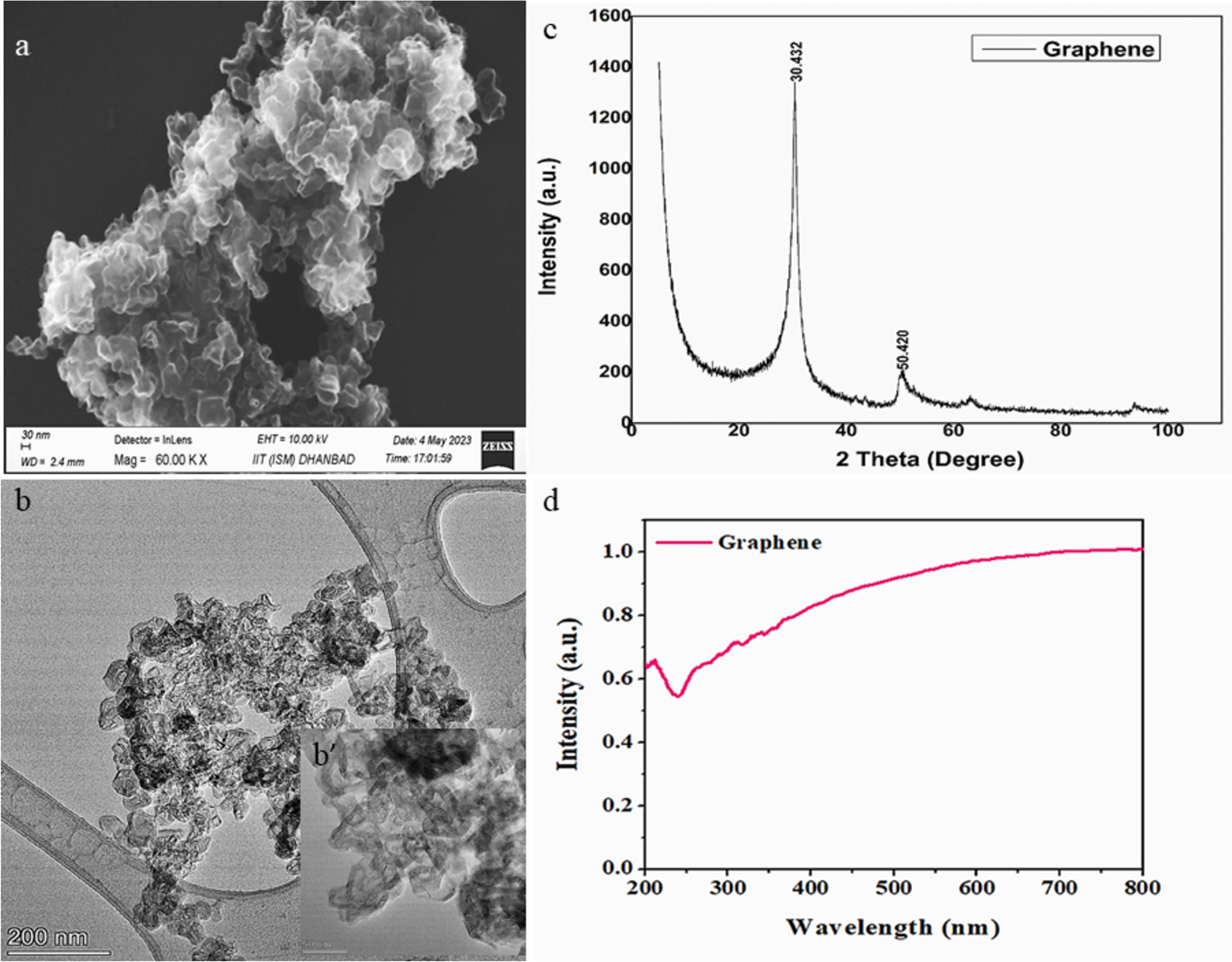 2D material graphene as a potential antidiabetic and nontoxic compound in Drosophila melanogaster