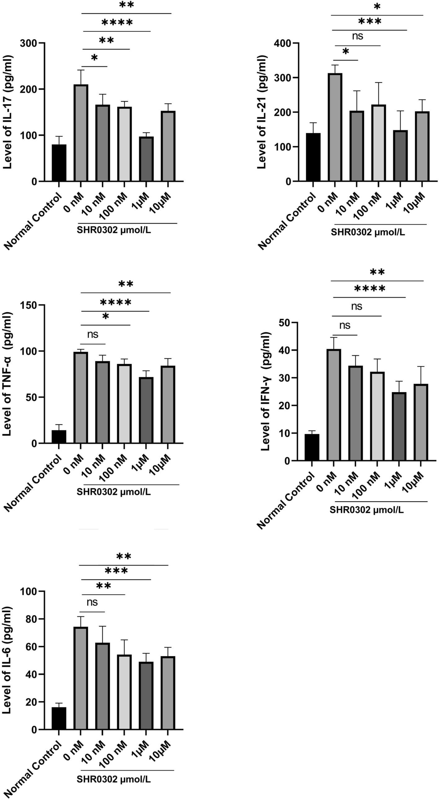 SHR0302 Improves Treg/Th17 Imbalance in Patients with Systemic Lupus Erythematosus