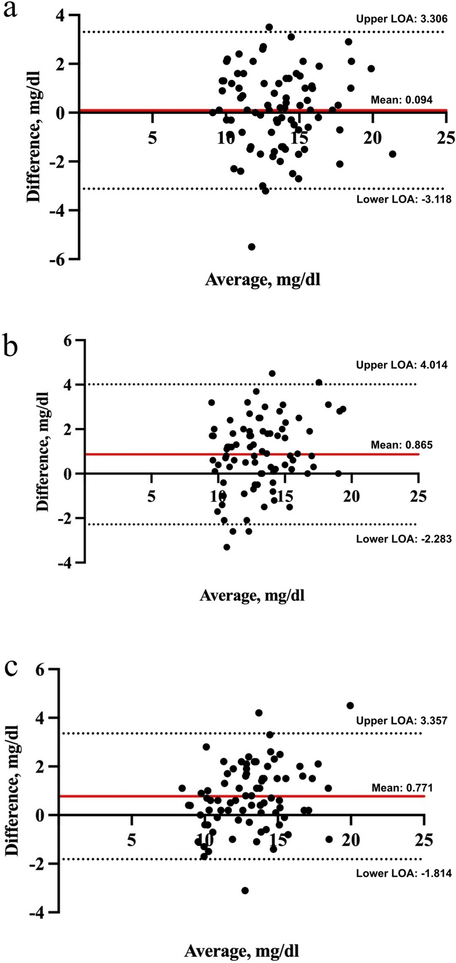 Point-of-Care Capillary Compared to Venous Bilirubin Measurement in Neonates