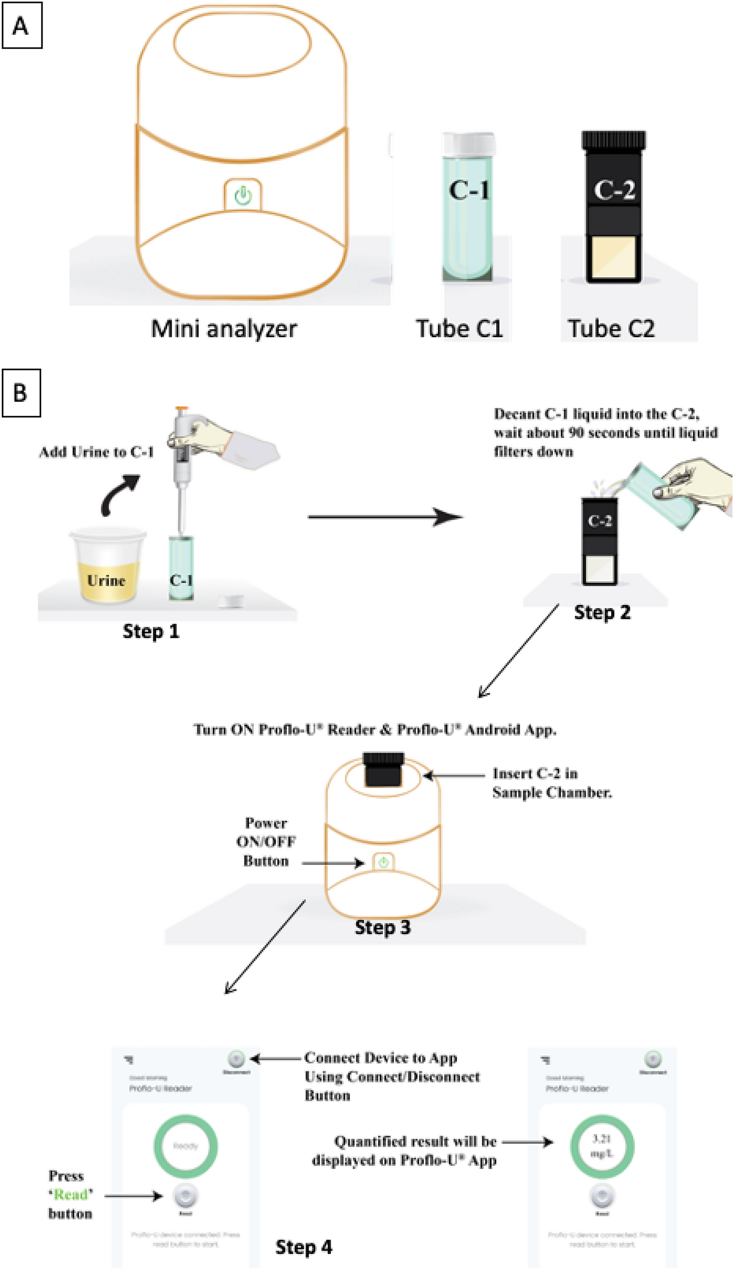 Evaluation of Proflo-U® Platform: A Novel Fluorescence-Based Point of Care Device for Quantitative Estimation of Urine Albumin