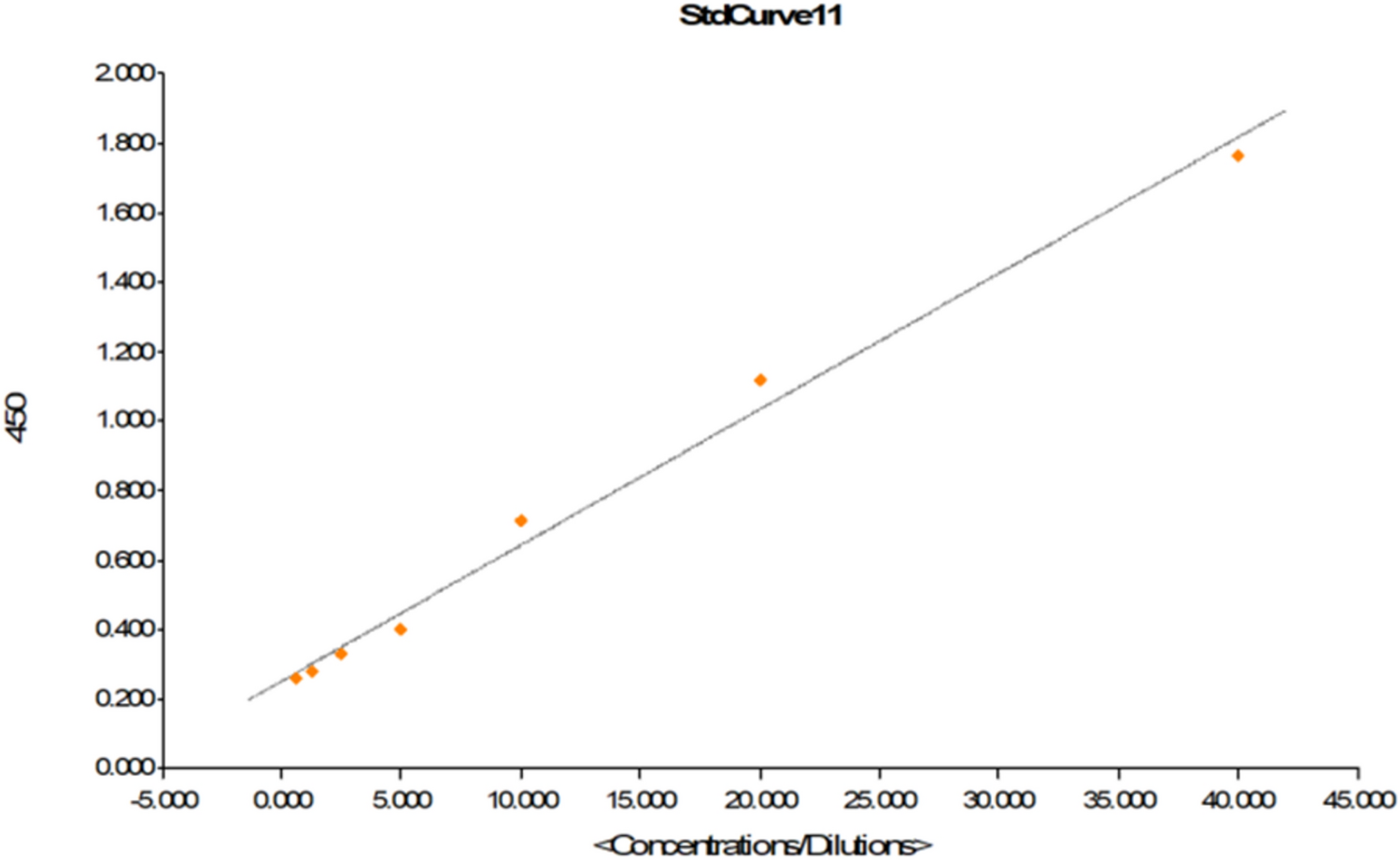 Exploring the Role of Serum Lysyl Oxidase (LOX) Levels and LOX Gene Polymorphism (G473A) in Diabetic Nephropathy