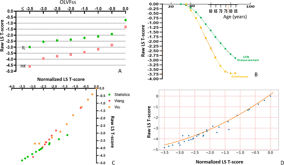 Correction to: Revision of the 1994 World Health Organization T-score definition of osteoporosis for use in older East Asian women and men to reconcile it with their lifetime risk of fragility fracture