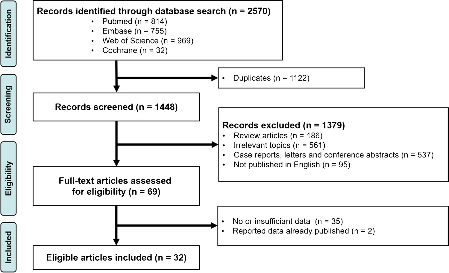 Magnetic resonance imaging features for differentiating tuberculous from pyogenic spondylitis: a meta-analysis