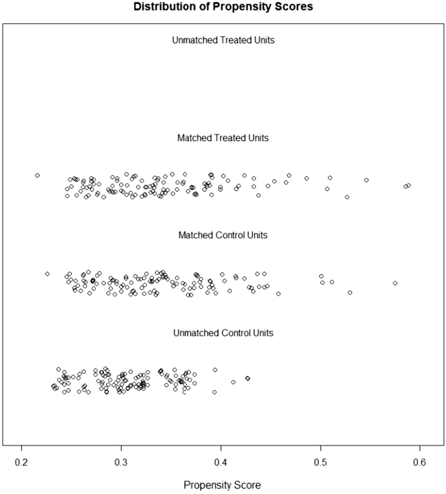 Pulse modulation in En-Bloc HoLEP: does it really matter? A propensity score matched analysis