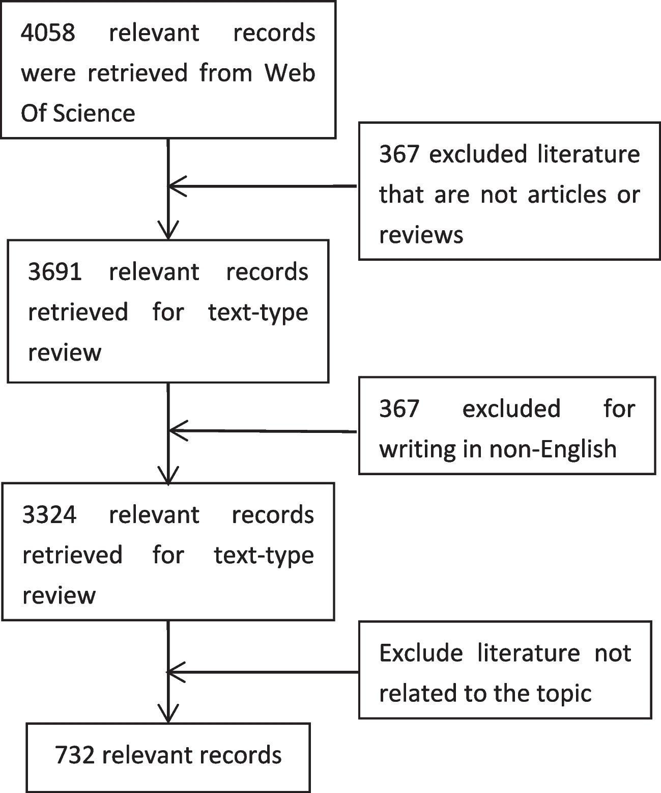 Research trends and hotspots of sleep disorder and cancer: a bibliometric analysis via VOSviewer and CiteSpace