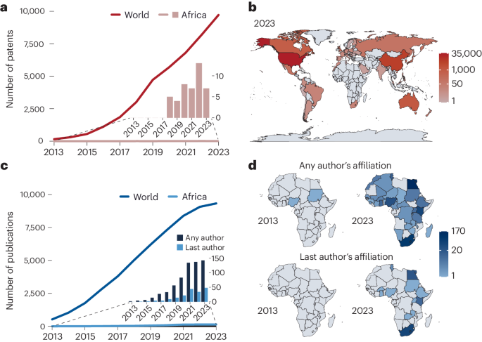 Making genome editing a success story in Africa