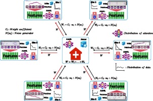 Federated attention consistent learning models for prostate cancer diagnosis and Gleason grading