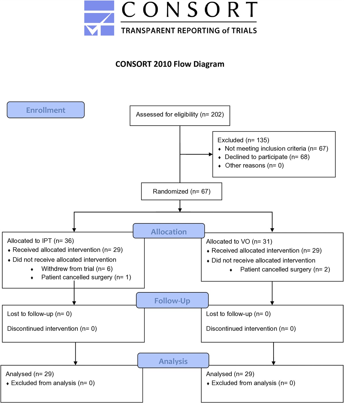 Provision of a Home-Based Video-Assisted Therapy Program Is Noninferior to In-Person Hand Therapy After Thumb Carpometacarpal Arthroplasty