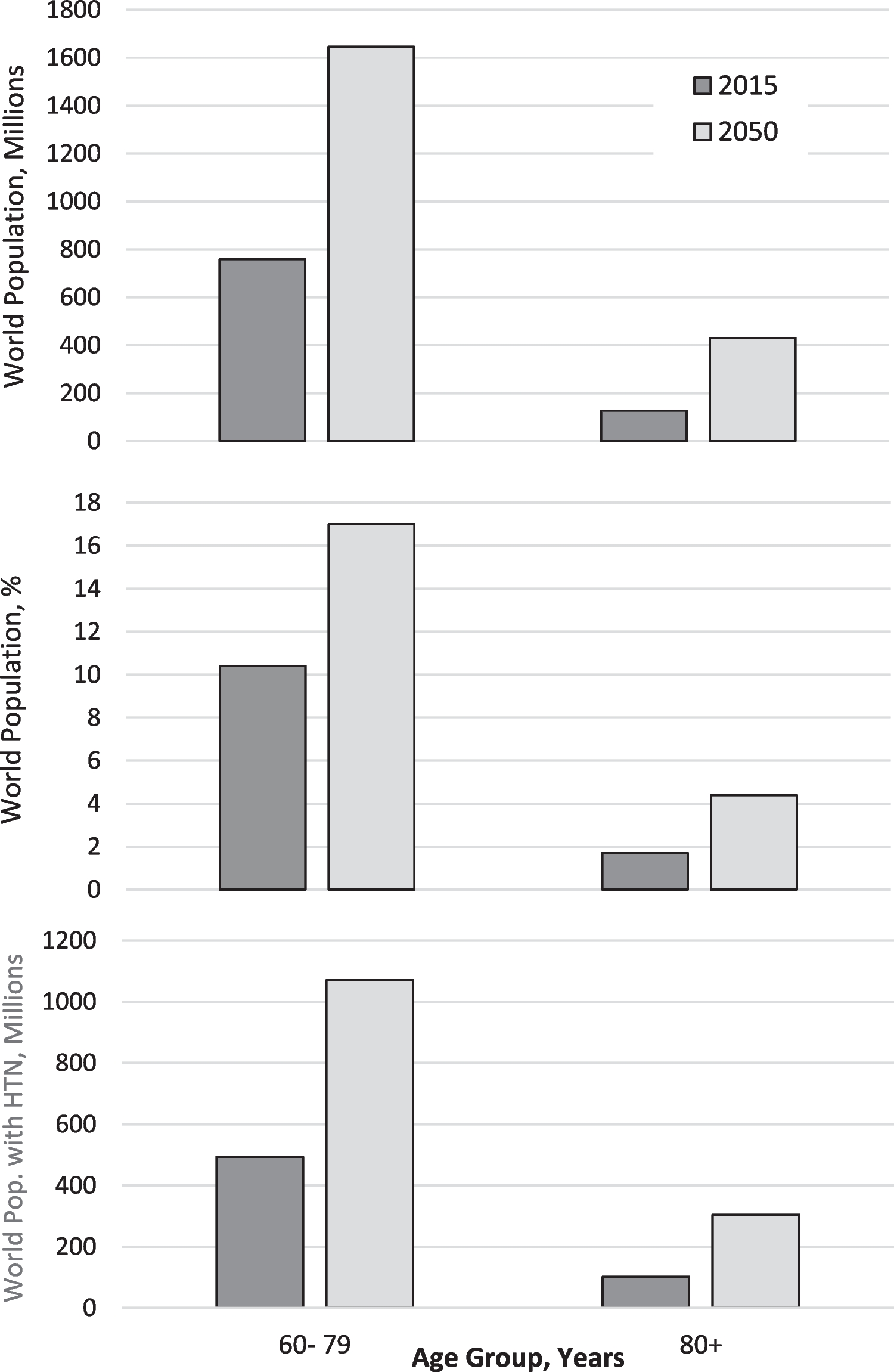 Managing Hypertension in Older Adults