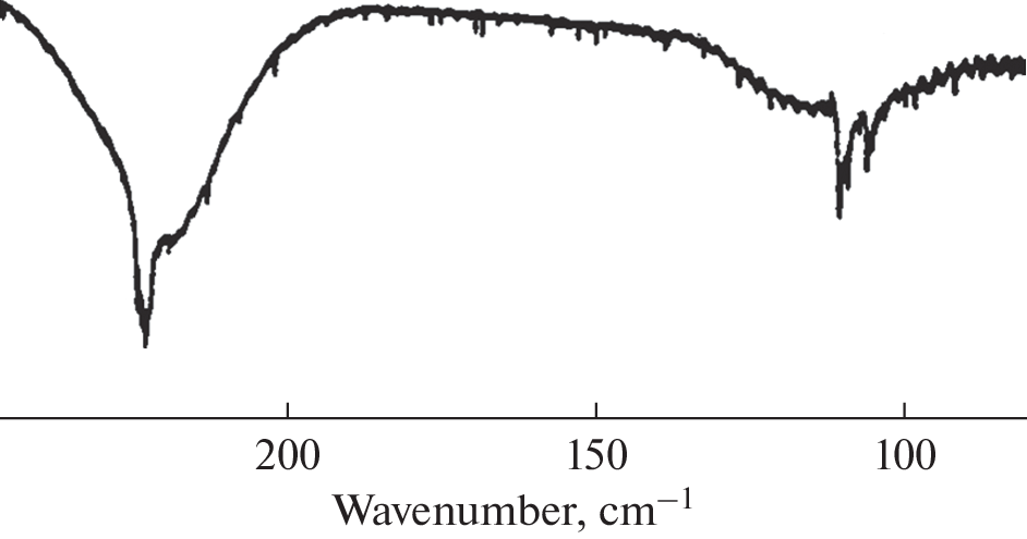 Comparative Analysis of the Capabilities of Spectral Methods in Studying the Internal Rotation of Compounds of the Benzoic Series