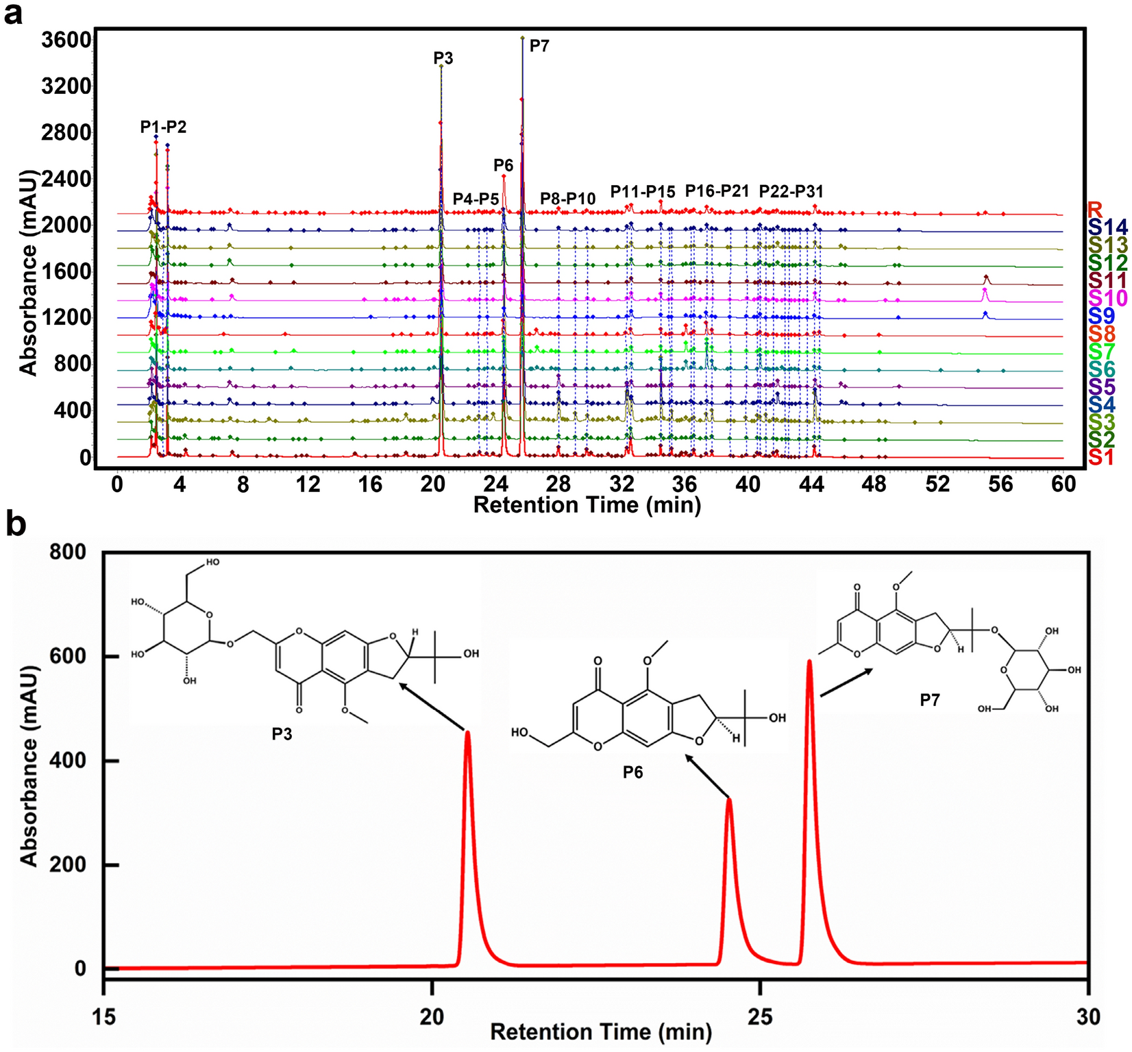 HPLC Fingerprint Combined with Chemometrics and Network Pharmacology for Q-Markers Prediction Analysis of Saposhnikovia divaricata