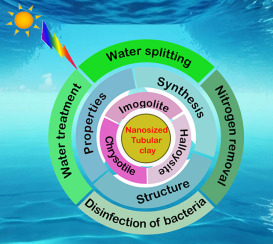 Nanosized tubular clay minerals as inorganic nanoreactors for energy and environmental applications: A review to fill current knowledge gaps