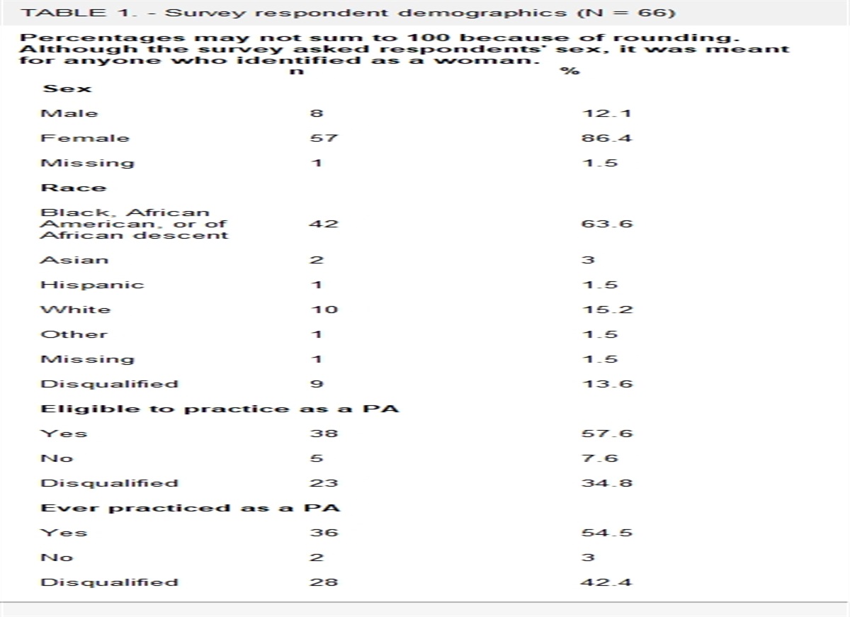 Gendered racial microaggressions and stress in PAs who are Black women