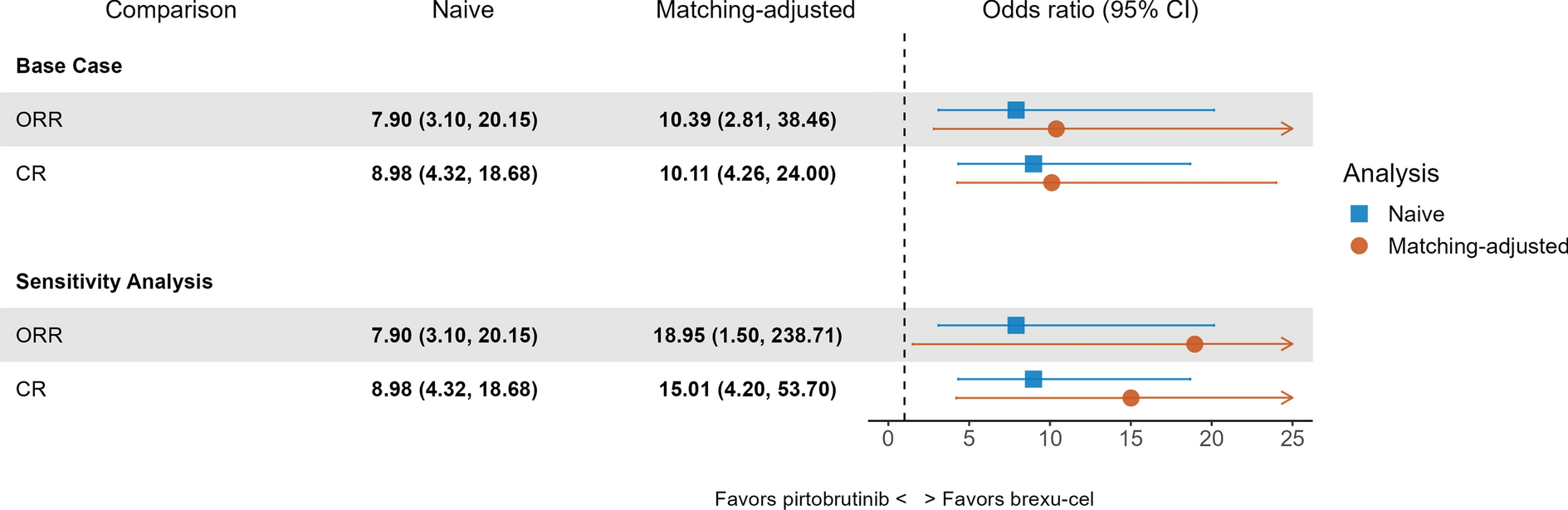 Matching-Adjusted Indirect Comparison of Brexucabtagene Autoleucel (ZUMA-2) and Pirtobrutinib (BRUIN) in Patients with Relapsed/Refractory Mantle Cell Lymphoma Previously Treated with a Covalent Bruton Tyrosine Kinase Inhibitor