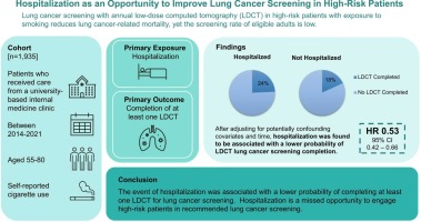 Hospitalization as an opportunity to improve lung cancer screening in high-risk patients