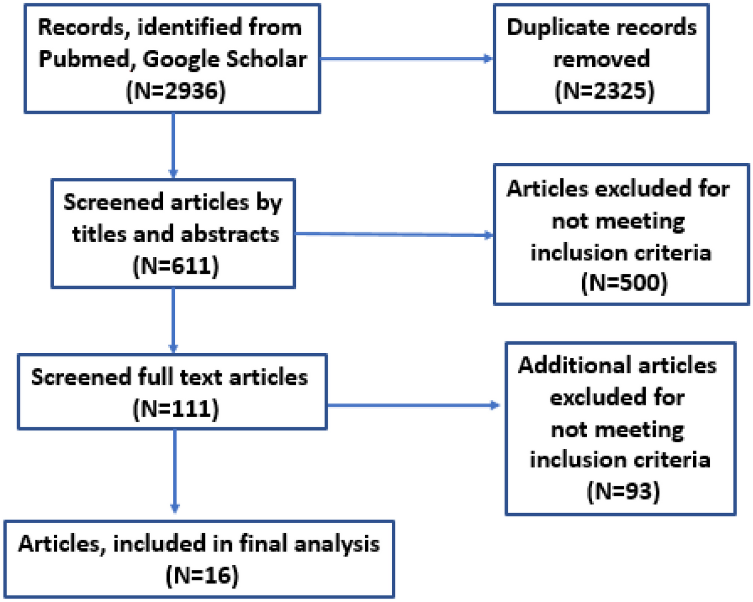 Durable ventricular assist device in adult patients with single ventricle: a systematic literature review