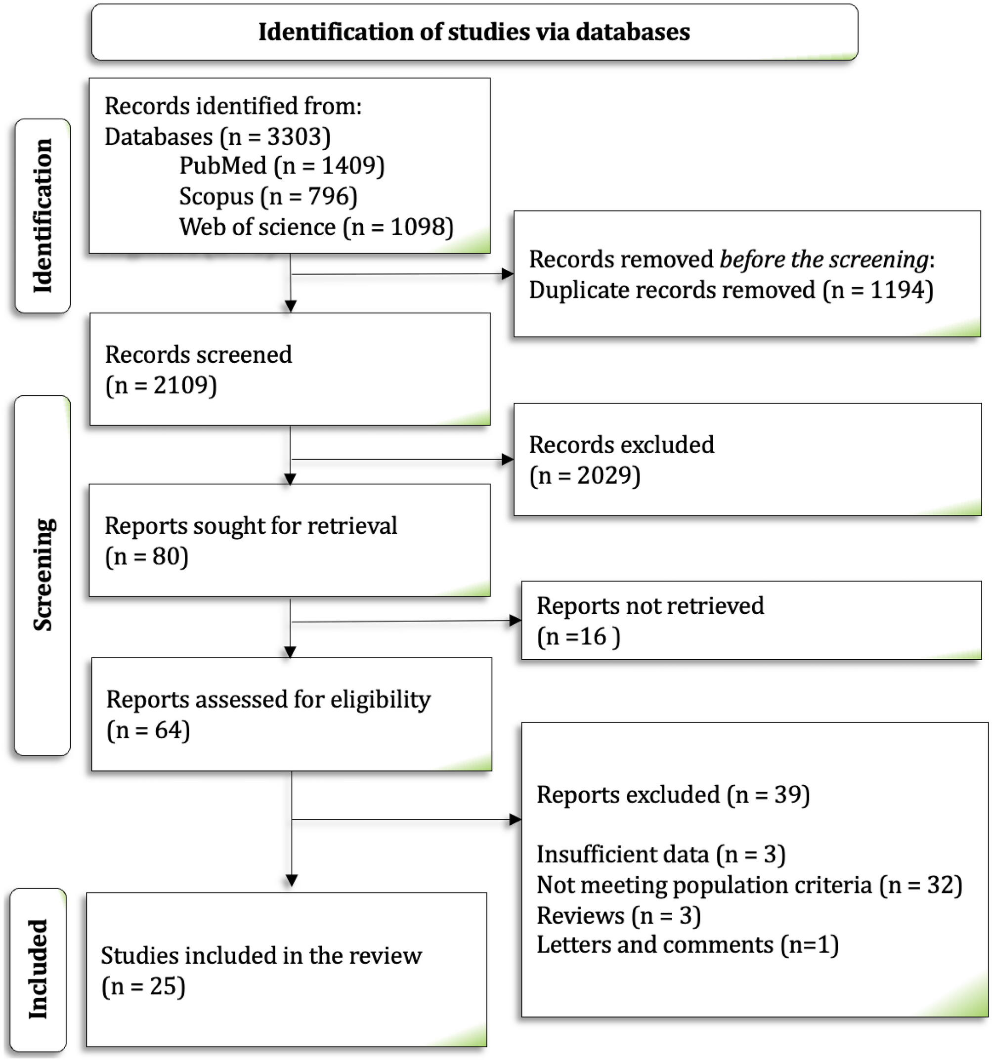 Comparative analysis of treatment options for chronic heart failure and depression: a systematic review and Bayesian network meta-analysis