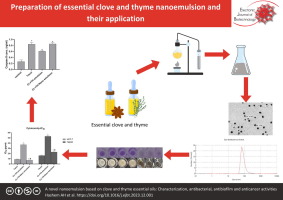 A novel nanoemulsion based on clove and thyme essential oils: Characterization, antibacterial, antibiofilm and anticancer activities