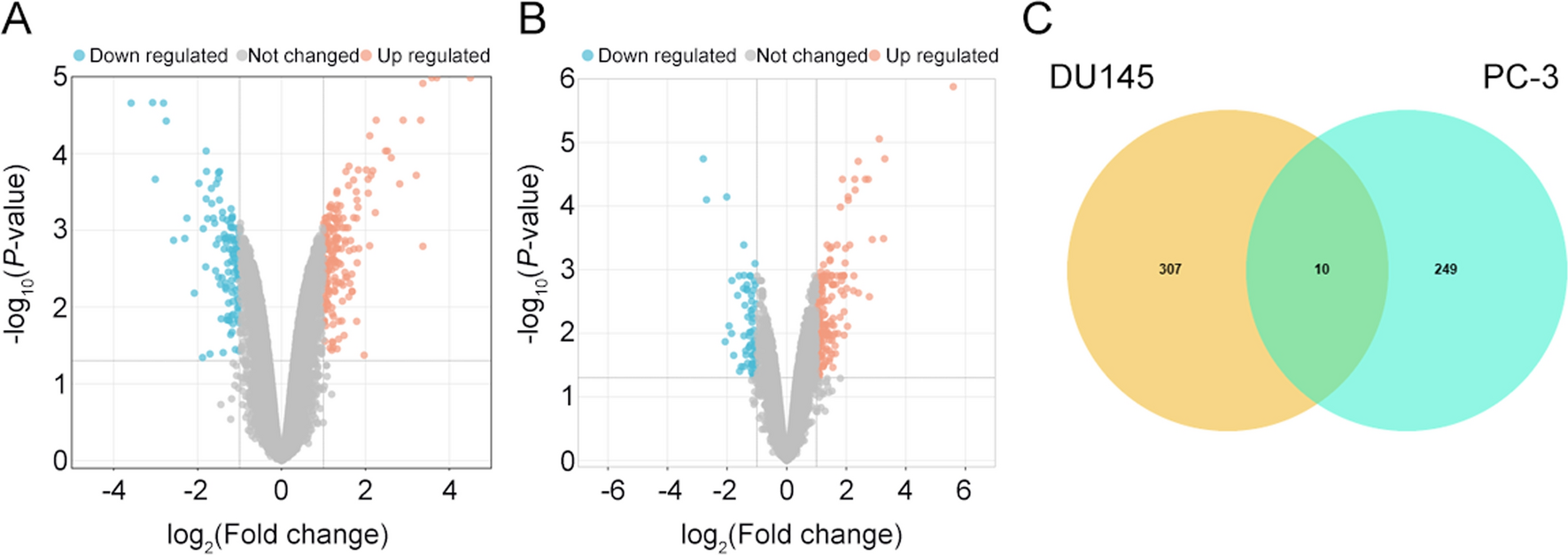 Exploration of the influence of GOLGA8B on prostate cancer progression and the resistance of castration-resistant prostate cancer to cabazitaxel