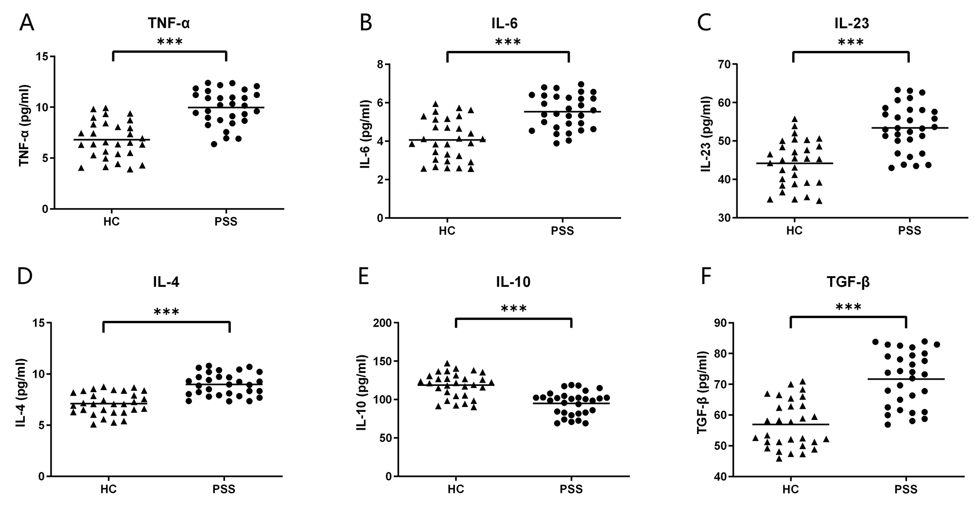 The role of M1/M2 macrophage polarization in primary Sjogren’s syndrome