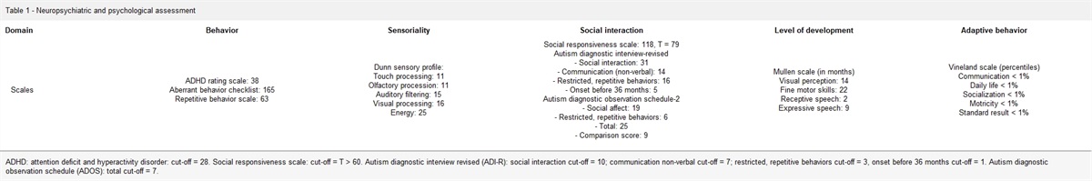 Familial KCNQ2 mutation: a psychiatric perspective