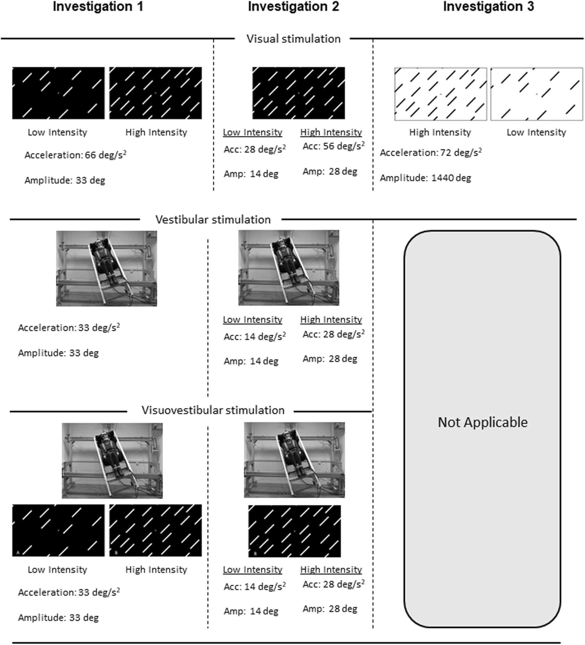 Temporal dynamics of ocular torsion and vertical vergence during visual, vestibular, and visuovestibular rotations