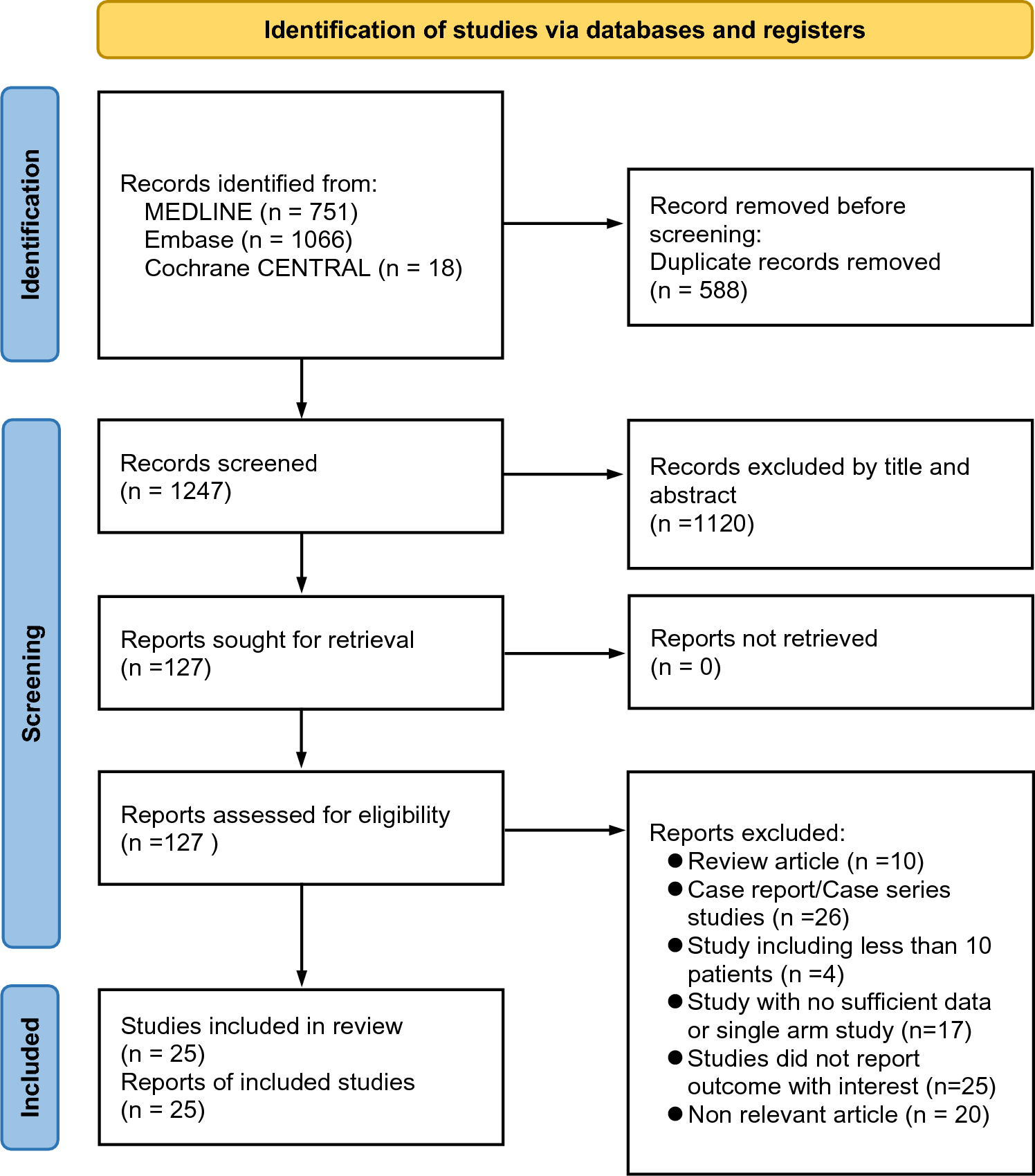 Ceftazidime-avibactam combination therapy versus monotherapy for treating carbapenem-resistant gram-negative infection: a systemic review and meta-analysis