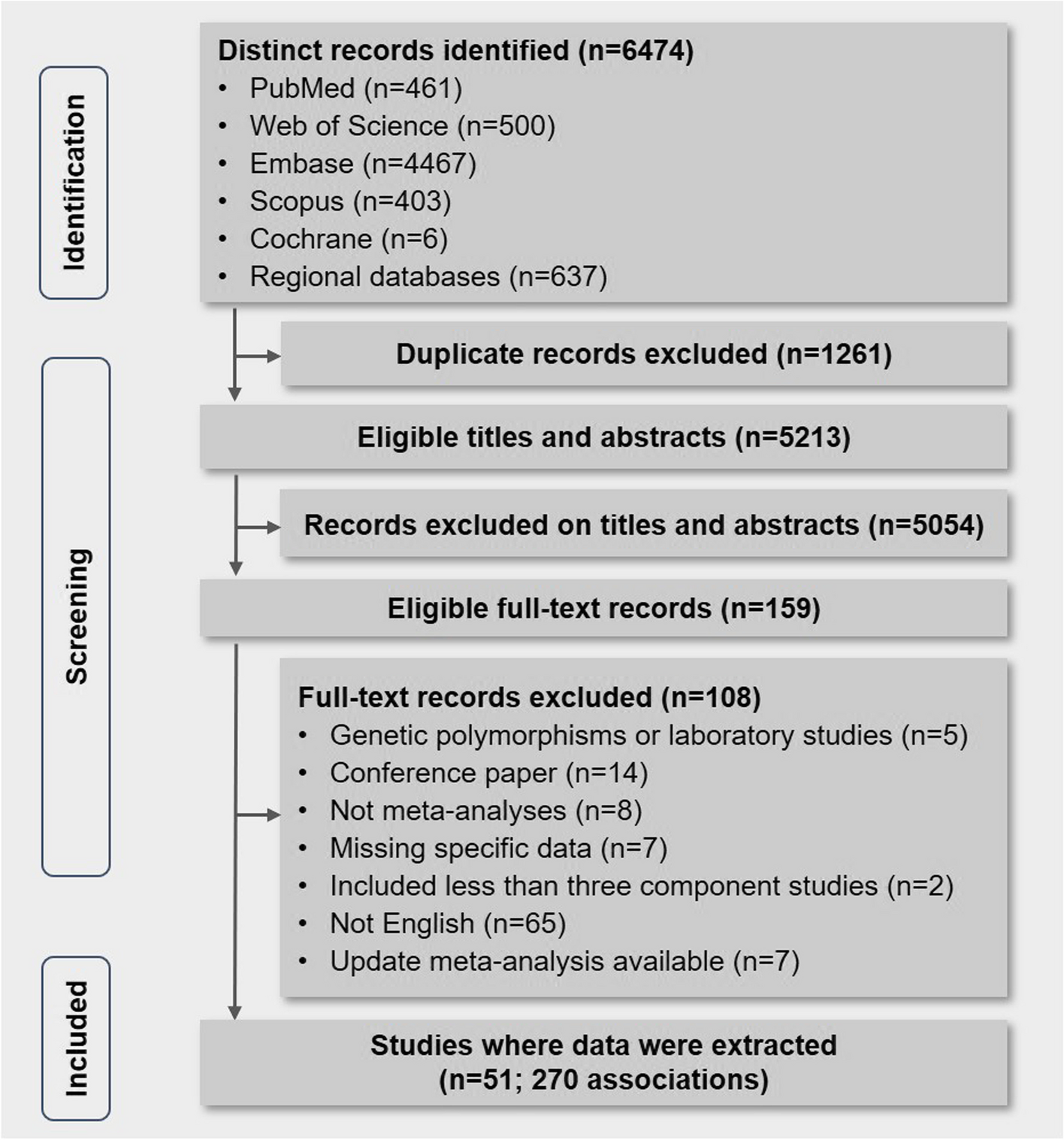 ABO and Rhesus blood groups and multiple health outcomes: an umbrella review of systematic reviews with meta-analyses of observational studies