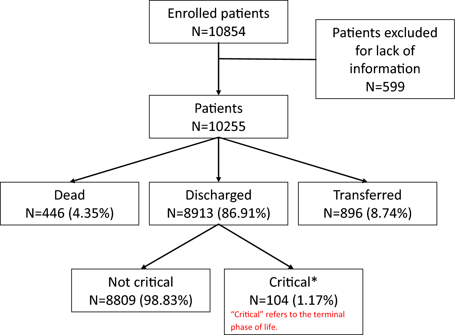 Drug prescription appropriateness in hospitalized older patients: 15-year results and lessons from a countrywide register