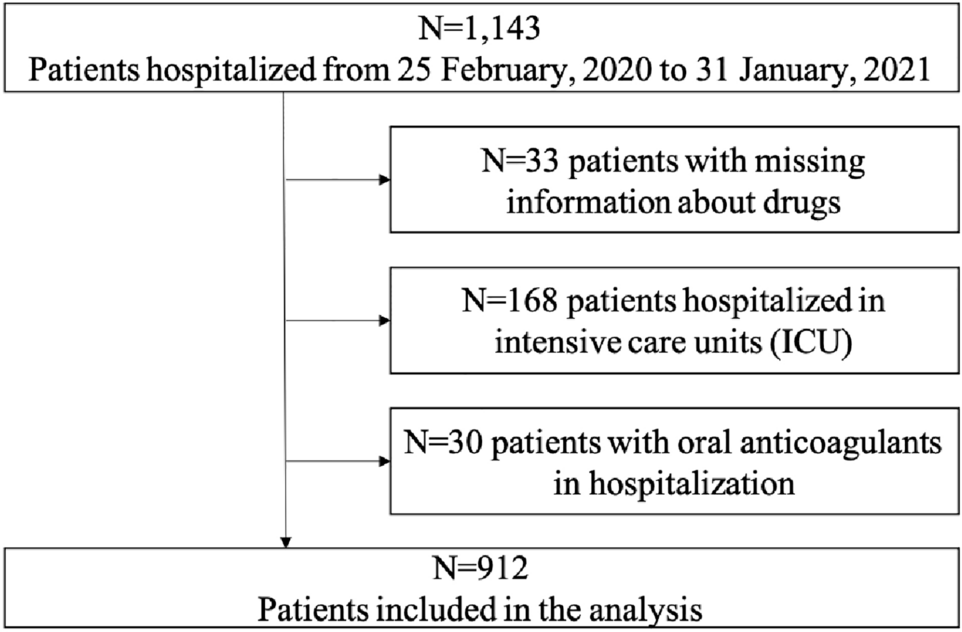 Bleeding and thrombotic events and intensity of heparin therapy in the two first waves of COVID-19