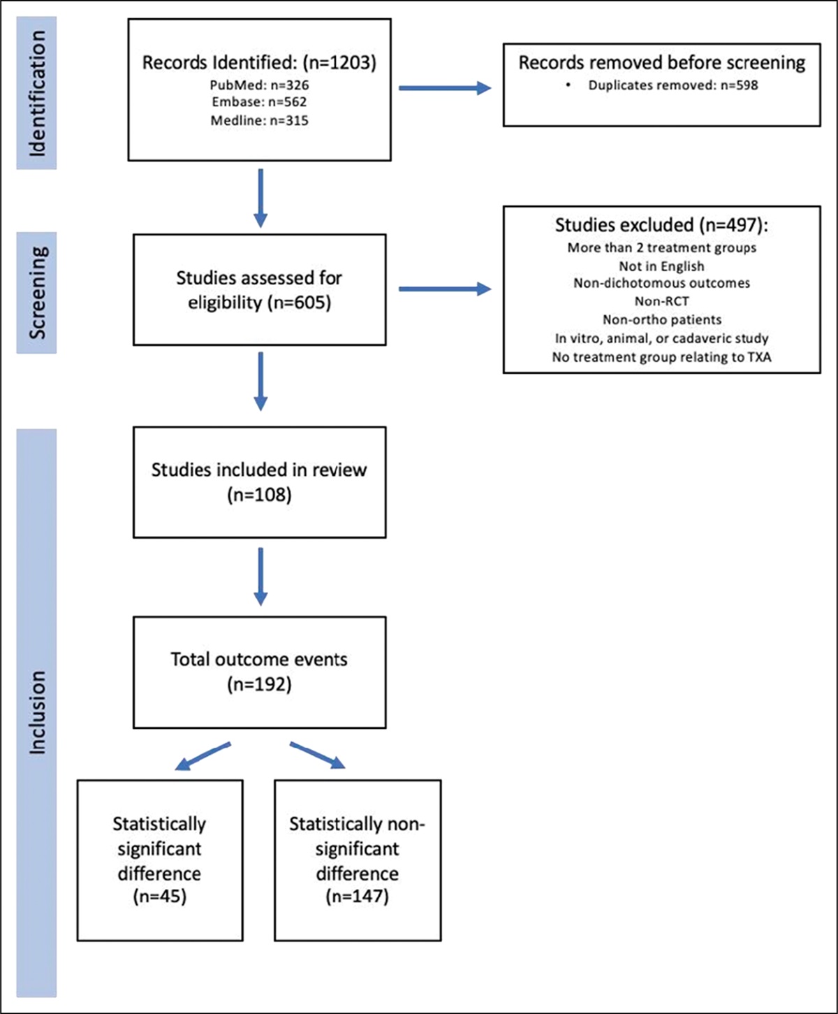 The Statistical Fragility of Tranexamic Acid Use in the Orthopaedic Surgery Literature: A Systematic Review of Randomized Controlled Trials