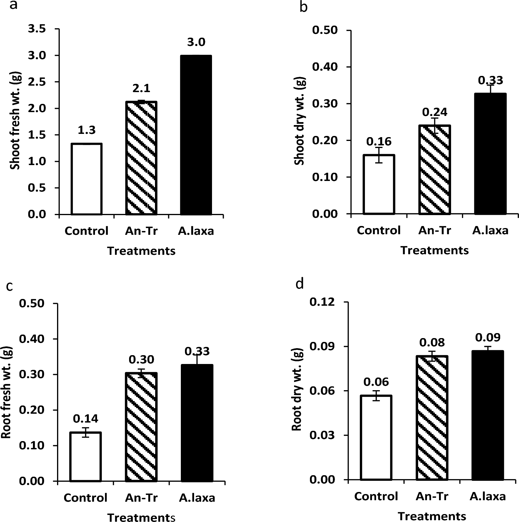 Devising Cyanobacteria-Mediated Nutri-Fertigation Strategies to Enhance Fruit Quality, Soil Nutrient Availability, and Crop Productivity in Cherry Tomato