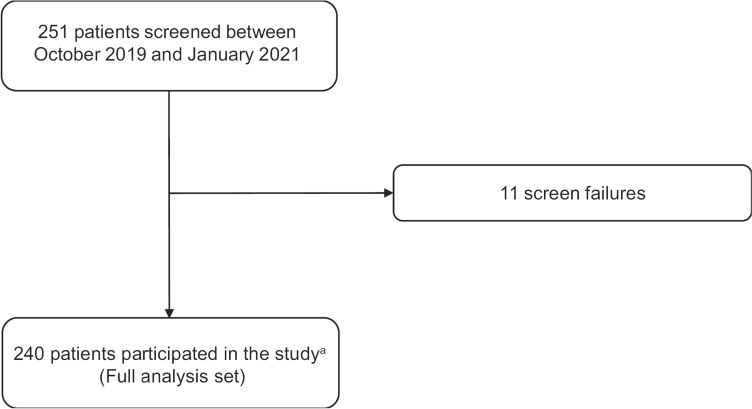 Clinical presentation and antimicrobial resistance of invasive Escherichia coli disease in hospitalized older adults: a prospective multinational observational study